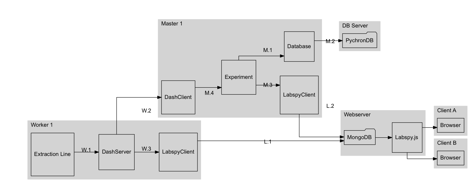 ../_images/lab_graph.png
